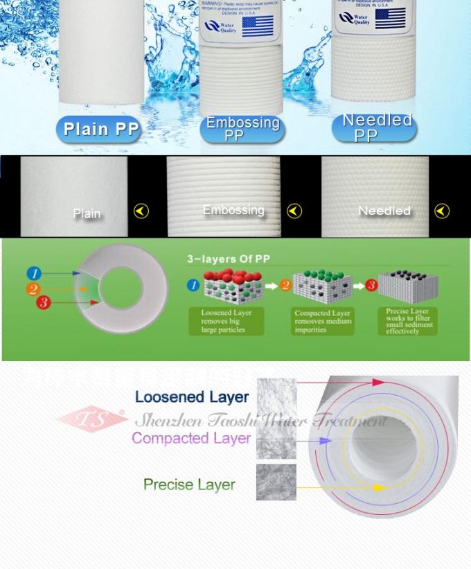 Material de los PP alta densidad del cartucho de filtro de agua de 20 pulgadas 3~6 meses de curso de la vida